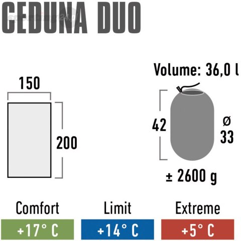 Śpiwór High Peak Ceduna Duo 200x150 cm niebiesko-granatowy 20031 High Peak Śpiwór High Peak Ceduna Duo 200x150 cm niebiesko-granatowy 20031 High Peak