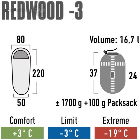 Śpiwór High Peak Redwood 3 220x80x50 cm bordowo-szary 23085 High Peak Śpiwór High Peak Redwood 3 220x80x50 cm bordowo-szary 23085 High Peak